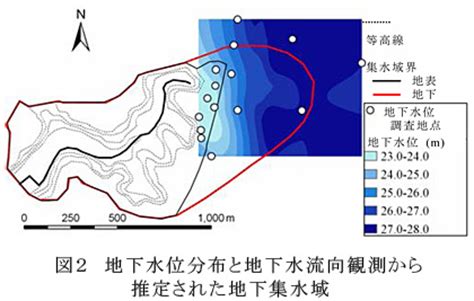 水流向|参考資料15 地下水の流向の把握について